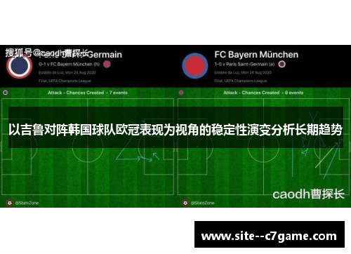 以吉鲁对阵韩国球队欧冠表现为视角的稳定性演变分析长期趋势