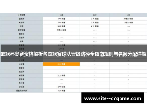 欧联杯参赛资格解析各国联赛球队晋级路径全指南规则与名额分配详解